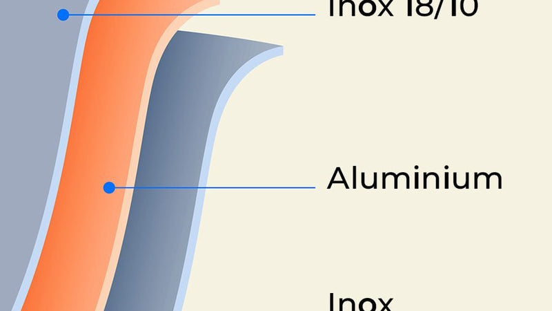 L’inox 3-plis : performance et durabilité en cuisine - Atma Kitchenware